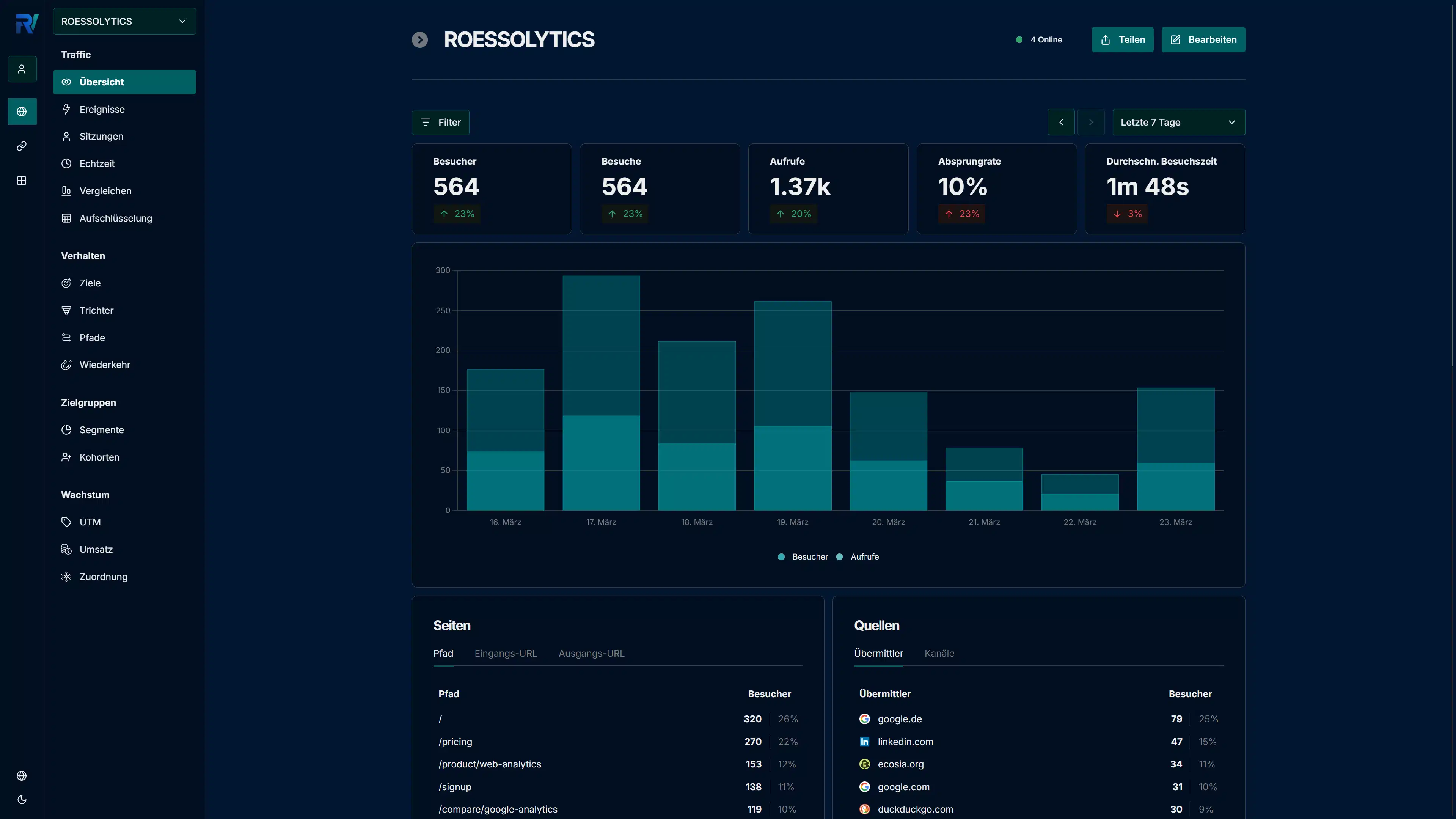 ROESSOLYTICS dashboard in dark mode