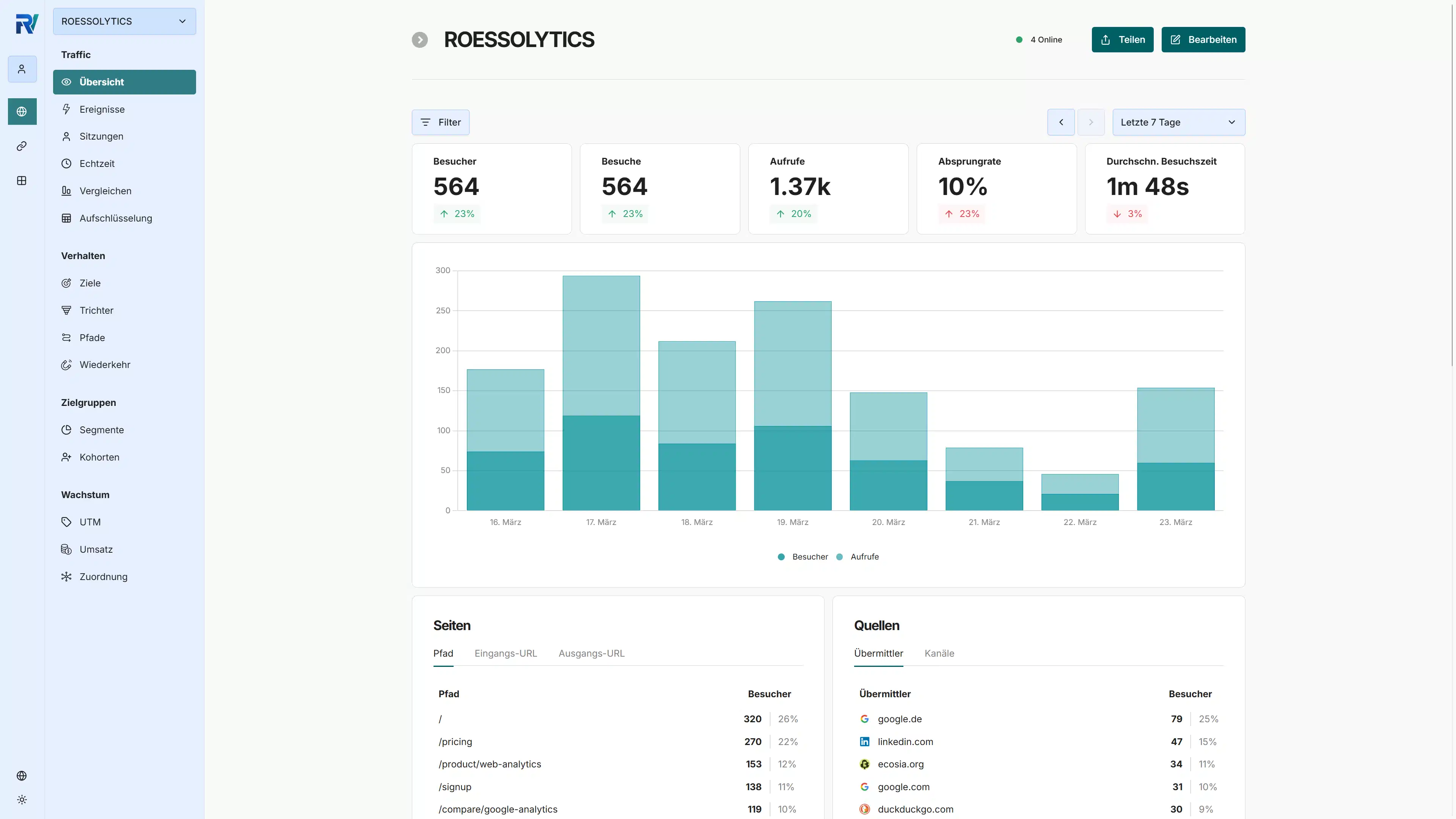 ROESSOLYTICS dashboard in light mode